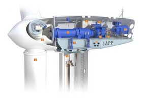 windkraft teaser image de Atjaunojamā enerģija